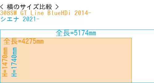 #308SW GT Line BlueHDi 2014- + シエナ 2021-